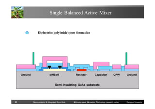 Single Balanced Active Mixer

Dielectric (polyimide) post formation

Ground

MHEMT

Resistor

Capacitor

CPW

Ground

Semi-insulating GaAs substrate

55

Semiconductor & Integrated Circuit Lab

Millimeter-wave INnovation Technology research center

Dongguk University

 