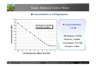 Single Balanced Active Mixer
■

Conversion loss vs. LO input power

 Conversion loss:
2.5 dB

- RF frequency: 94 GHz
- RF power: -10 dBm
- LO frequency: 94.2 GHz
- LO power: 6 dBm

58

Semiconductor & Integrated Circuit Lab

Millimeter-wave INnovation Technology research center

Dongguk University

 