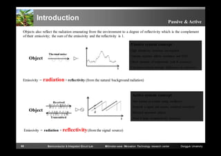 Introduction

Passive & Active

Objects also reflect the radiation emanating from the environment to a degree of reflectivity which is the complement
of their emissivity; the sum of the emissivity and the reflectivity is 1.

Passive system concept
High Sensitivity receivers are required
Thermal noise

Antenna aperture affects resolution and SNR

Object

Direct measure of temperature (sub K accuracy)
Can detect objects through differences in emissivity

T

Emissivity =

radiation + reflectivity (from the natural background radiation)
Active system concept
Also known as a radar (using oscillator)

Received

Transmit a signal and receive scattered waveform

Object

Detected unwanted objects
Transmitted

T

Need to large computational resources

Emissivity = radiation + reflectivity (from the signal source)

65

Semiconductor & Integrated Circuit Lab

Millimeter-wave INnovation Technology research center

Dongguk University

 