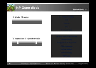 InP Gunn diode
1. Wafer Cleaning

Process flow 1~2

1) Initial cleaning
TCE
Acetone
IPA
D.I. water rinse

1)Photo resist (PR) coating

2. Formation of top side trench

2)Soft baking
3)Alignment & Exposure
4)Development
5)Post baking
6)Wet etching
7)PR strip

68

Semiconductor & Integrated Circuit Lab

Millimeter-wave INnovation Technology research center

Dongguk University

 