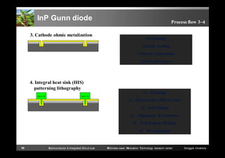 InP Gunn diode
3. Cathode ohmic metalization

Process flow 3~4

1)Cleaning
2)Oxide etching
3)Metal evaporation
4)Protection layer

4. Integral heat sink (IHS)
patterning lithography
1) Cleaning
2) Photo resist (PR) coating
3) Soft baking
4) Alignment & Exposure
5) Post Expose Baking
6) Development

69

Semiconductor & Integrated Circuit Lab

Millimeter-wave INnovation Technology research center

Dongguk University

 