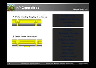 InP Gunn diode

Process flow 7~8

7. Wafer thinning (lapping & polishing)

1) Wafer mount
2) Lapping 640 um lapping
3) Wafer de-mount
4) Cleaning
1)Cleaning
2)Photo resist (PR) coating

8. Anode ohmic metalization

3)Soft baking
4)Alignment & Exposure
5)Reverse baking
6)Flood exposure
7)Development
8)Oxide etching
9)Metal evaporation
10)Lift-off

71

Semiconductor & Integrated Circuit Lab

Millimeter-wave INnovation Technology research center

Dongguk University

 