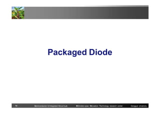 Packaged Diode

74

Semiconductor & Integrated Circuit Lab

Millimeter-wave INnovation Technology research center

Dongguk University

 