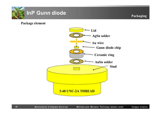 InP Gunn diode

Packaging

Package element
Lid
AgSn solder
Au wire
Gunn diode chip
Ceramic ring
AuSn solder
Stud

3-48 UNC-2A THREAD

75

Semiconductor & Integrated Circuit Lab

Millimeter-wave INnovation Technology research center

Dongguk University

 