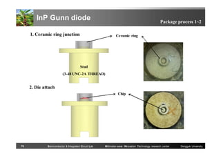 InP Gunn diode

Package process 1~2

1. Ceramic ring junction

Ceramic ring

Stud
(3-48 UNC-2A THREAD)

2. Die attach
Chip

76

Semiconductor & Integrated Circuit Lab

Millimeter-wave INnovation Technology research center

Dongguk University

 