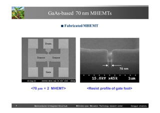 GaAs-based 70 nm MHEMTs
■

Fabricated MHEMT

70 nm

<70 µm × 2 MHEMT>

7

Semiconductor & Integrated Circuit Lab

<Resist profile of gate foot>

Millimeter-wave INnovation Technology research center

Dongguk University

 