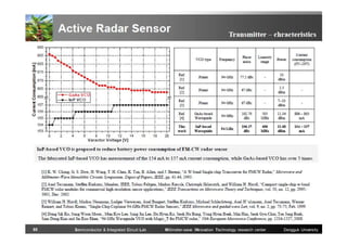 85

Semiconductor & Integrated Circuit Lab

Millimeter-wave INnovation Technology research center

Dongguk University

 