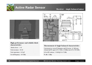 86

Semiconductor & Integrated Circuit Lab

Millimeter-wave INnovation Technology research center

Dongguk University

 