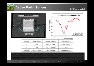 Active Radar Sensor

RF Characteristic
0

S-parameter [dB]

-5
-10
-15
-20
-25
-30

Insertion loss
Return loss

-35
75

80

85

90

95

100

105

110

115

Frequency [dB]
Reference

Bump material

Bonding condition

Loss/frequency

[1]

Au

350℃, 20 g/pillar

0.2 dB/77 GHz

[2]

Au

275℃, 230 N/mm2

0.2 dB/NA

This work

Au / Ag epoxy

110℃, 30g/bump

0.205 dB/94 GHz

[1] Aoki, S.; Someta, H.; Yokokawa, S.; Ono, K.; Hirose, T.; Ohashi, Y.;, “A flip chip bonding technology using gold pillars for
millimeter-wave applications,” in Proc. IEEE MTT-S Int. Microw. Symp. Dig. 1997, vol. 2, pp. 731-734, 1997.
[2] Heinrich, W.; Jentzsch, A.; Richter, H.;, “Flip-chip interconnects for frequencies up to W band,” Electron. Lett., vol. 37, issue 3, pp.
180-181, 2001.
90

Semiconductor & Integrated Circuit Lab

Millimeter-wave INnovation Technology research center

Dongguk University

 