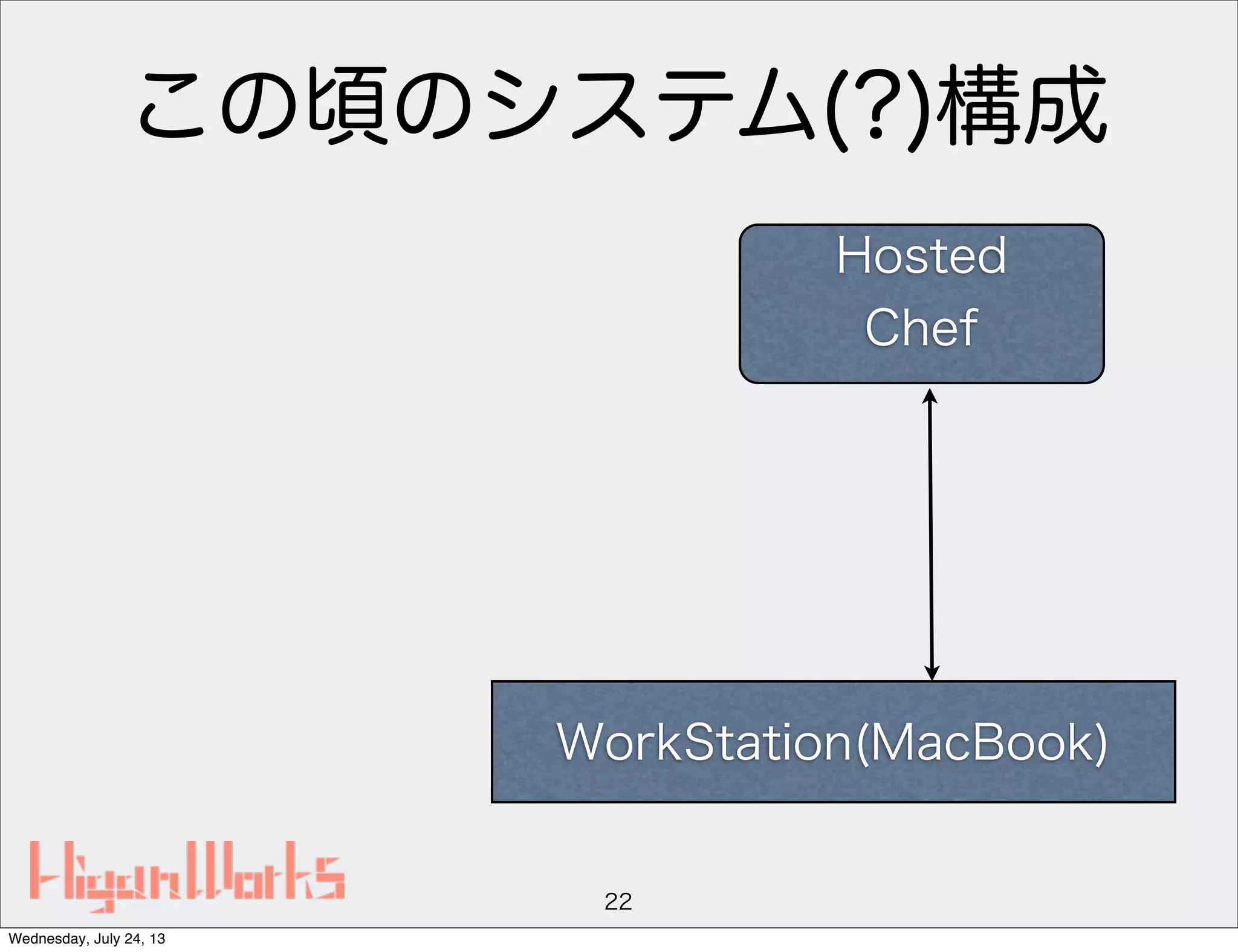 この頃のシステム(?)構成
22
Hosted
Chef
WorkStation(MacBook)
Wednesday, July 24, 13
 