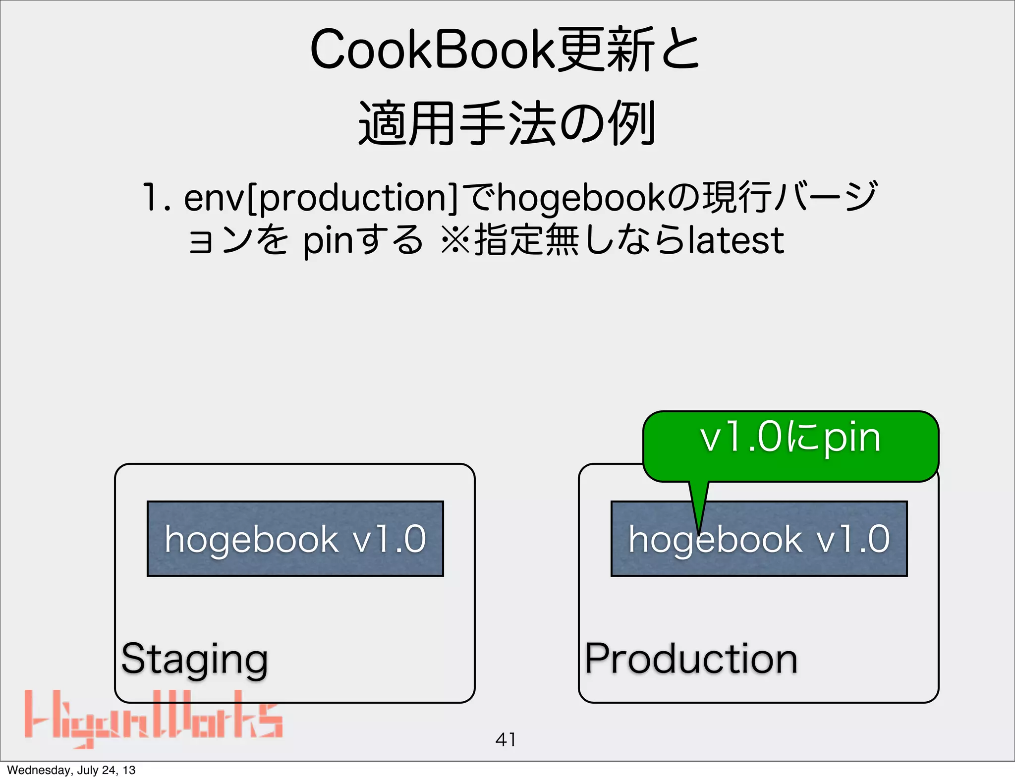 1. env[production]でhogebookの現行バージ
ョンを pinする ※指定無しならlatest
41
Staging
CookBook更新と
適用手法の例
hogebook v1.0
Production
hogebook v1.0
v1.0にpin
Wednesday, July 24, 13
 