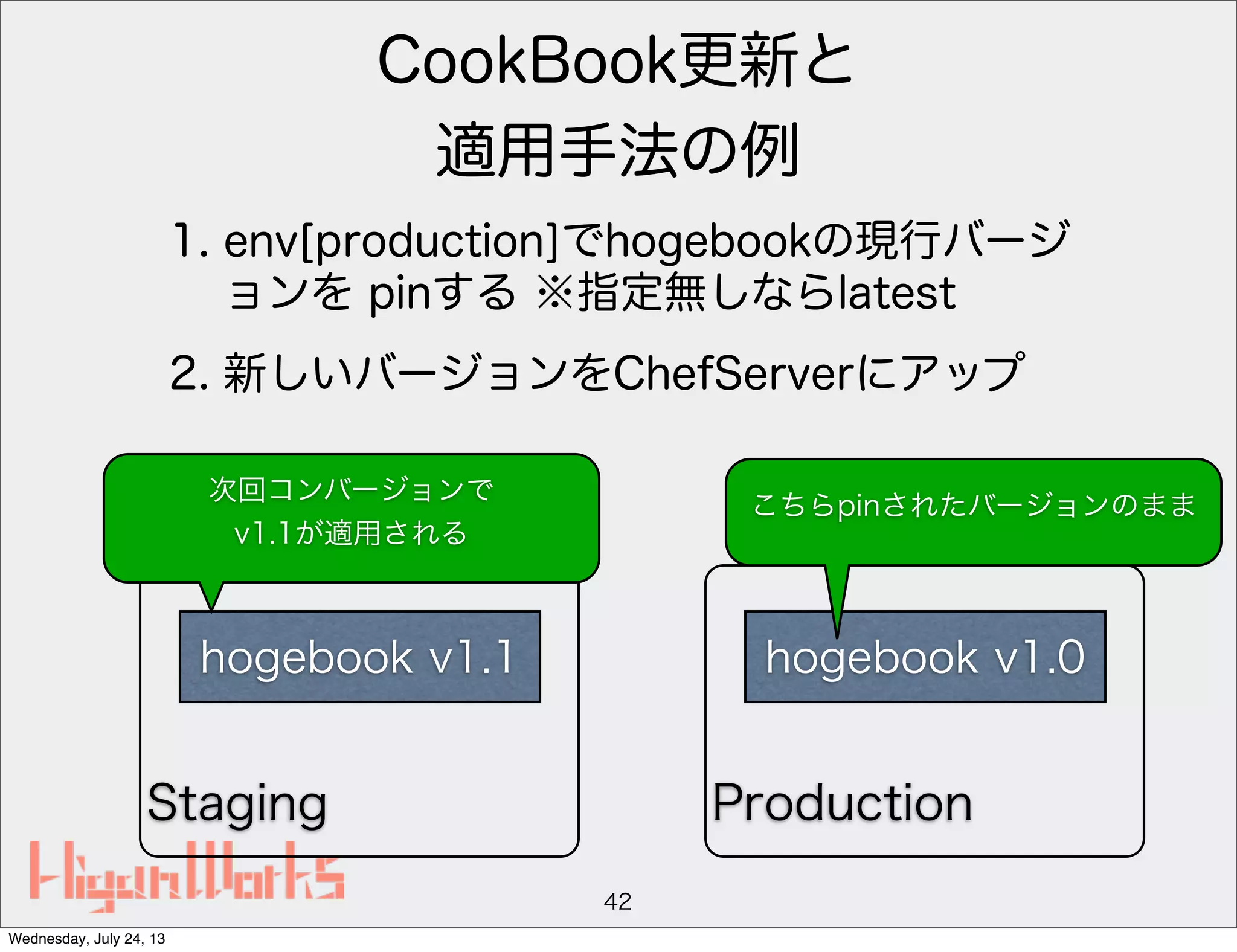1. env[production]でhogebookの現行バージ
ョンを pinする ※指定無しならlatest
2. 新しいバージョンをChefServerにアップ
42
Staging
CookBook更新と
適用手法の例
hogebook v1.1
Production
hogebook v1.0
次回コンバージョンで
v1.1が適用される
こちらpinされたバージョンのまま
Wednesday, July 24, 13
 