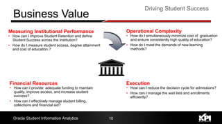 10
Driving Student Success
Oracle Student Information Analytics
Measuring Institutional Performance
• How can I improve Student Retention and define
Student Success across the Institution?
• How do I measure student access, degree attainment
and cost of education.?
Operational Complexity
• How do I simultaneously minimize cost of graduation
and ensure consistently high quality of education?
• How do I meet the demands of new learning
methods?
Financial Resources
• How can I provide adequate funding to maintain
quality, improve access, and increase student
success?
• How can I effectively manage student billing,
collections and financial aid?
Execution
• How can I reduce the decision cycle for admissions?
• How can I manage the wait lists and enrollments
efficiently?
 