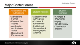 Application Content
Oracle Student Information Analytics
Recruitment and
Admissions
• Admissions
Funnel
• External Test
Scores
• Applicants,
Applications,
Status
• Recruitment
Performance
Student Records
• Academic Plan
& Progress
• Courses &
Enrollments
• Institutional
Summaries &
Demographic
Analysis
Student
Financials
• Charges &
Payments
• Aging
• Credit History
• Transaction
Details
 