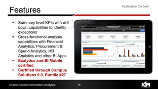 15
 Summary level KPIs with drill
down capabilities to identify
exceptions
 Cross-functional analysis
capabilities with Financial
Analytics, Procurement &
Spend Analytics, HR
Analytics and other BI Apps
 Exalytics and BI Mobile
certified
 Certified through Campus
Solutions 9.0, Bundle #27
Oracle Student Information Analytics
Application Content
 
