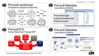 5Unpacking The New Oracle BI Apps (Now With ODI!)
Pre-built warehouse
Designed for Analysis & Reporting
1
Pre-built ETL
Extract Data From Popular ERP
3 4 Pre-built Metadata
Calculations & Metrics
BI Applications 11.1.1.7.1 Overview
Pre-built Metadata
Calculations & Metrics
Presentation layer
Logical business model
Physical sources
2
 
