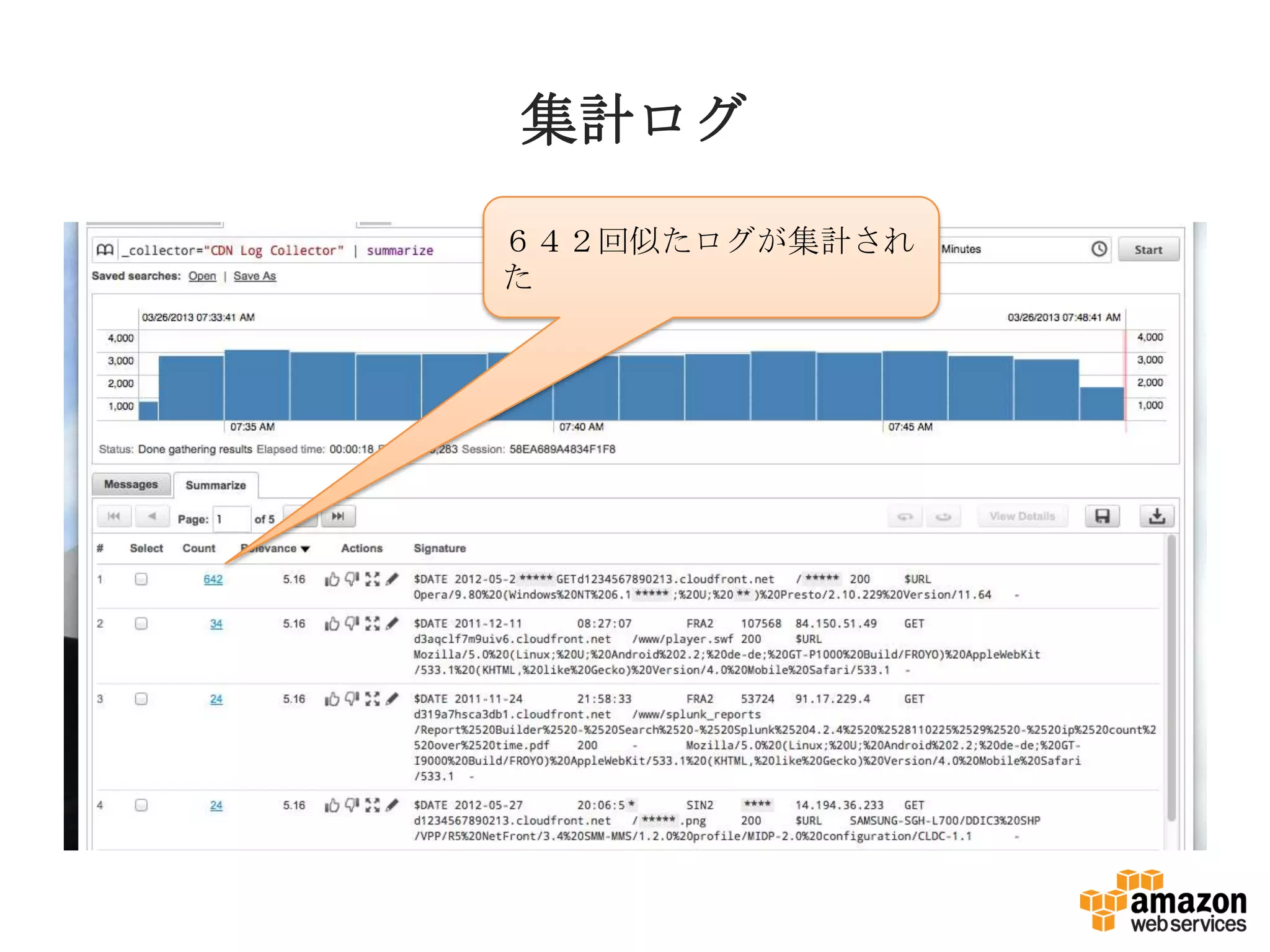 集計ログ
６４２回似たログが集計され
た
 