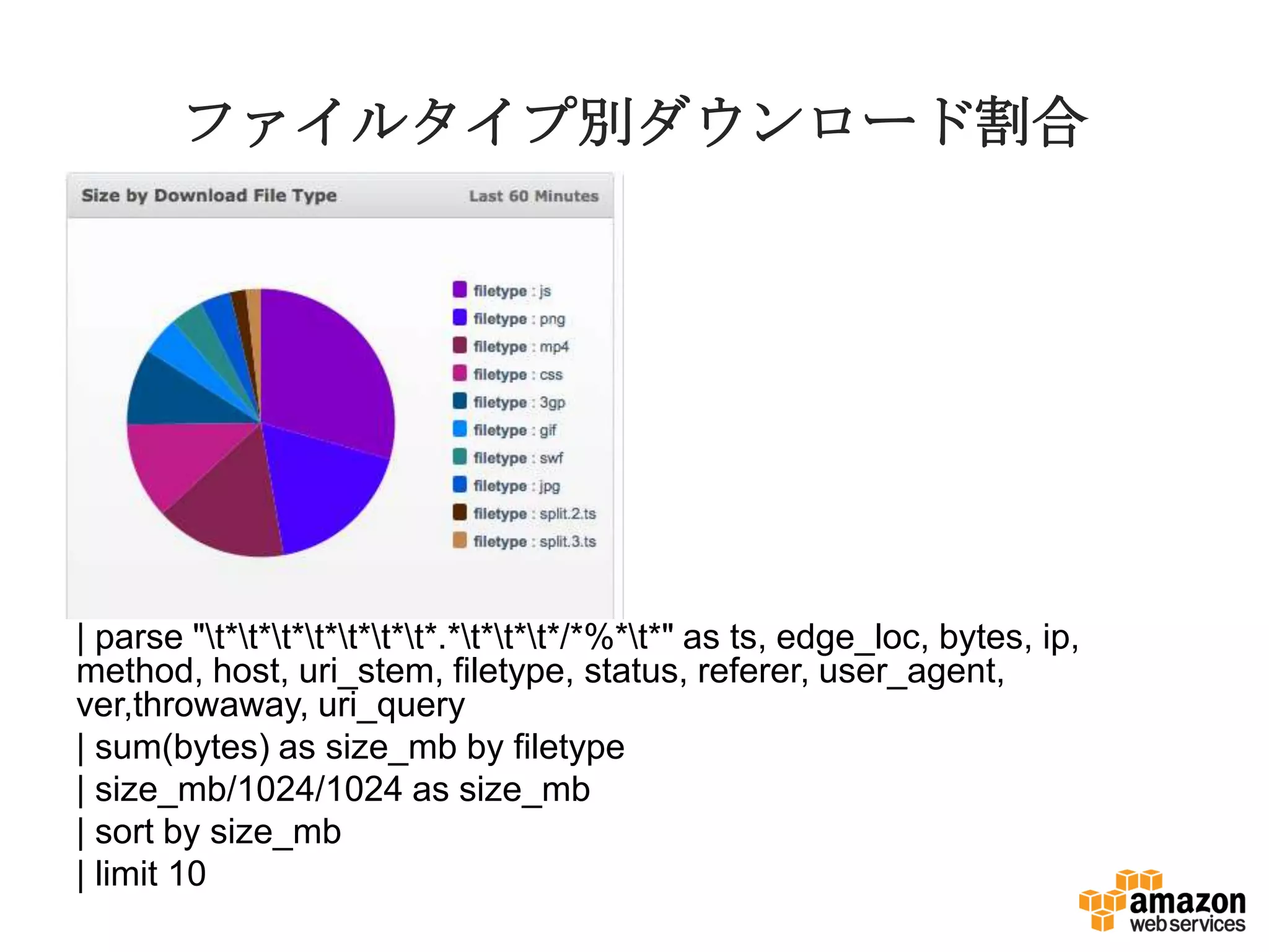 ファイルタイプ別ダウンロード割合
| parse "t*t*t*t*t*t*t*.*t*t*t*/*%*t*" as ts, edge_loc, bytes, ip,
method, host, uri_stem, filetype, status, referer, user_agent,
ver,throwaway, uri_query
| sum(bytes) as size_mb by filetype
| size_mb/1024/1024 as size_mb
| sort by size_mb
| limit 10
 