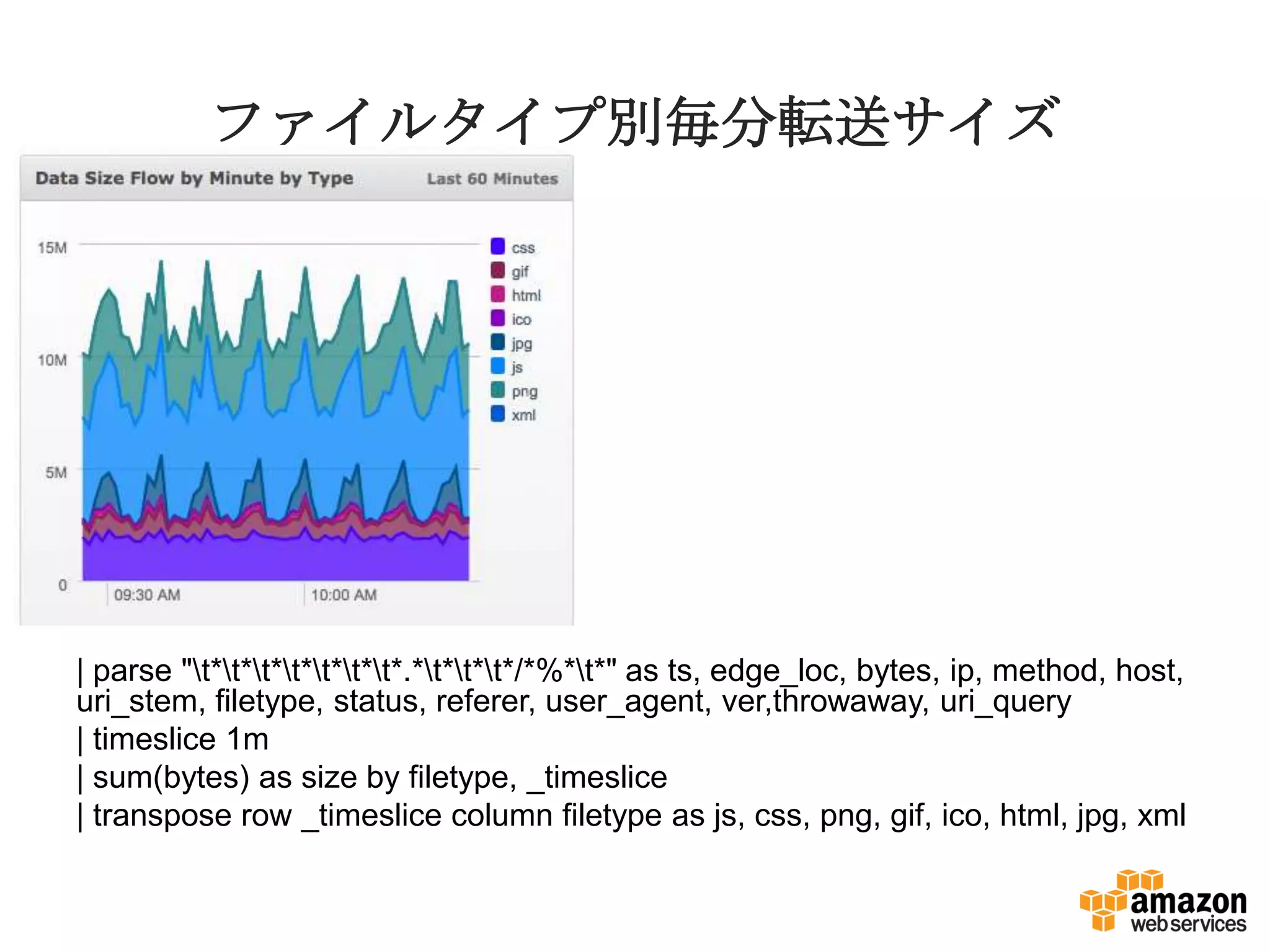 ファイルタイプ別毎分転送サイズ
| parse "t*t*t*t*t*t*t*.*t*t*t*/*%*t*" as ts, edge_loc, bytes, ip, method, host,
uri_stem, filetype, status, referer, user_agent, ver,throwaway, uri_query
| timeslice 1m
| sum(bytes) as size by filetype, _timeslice
| transpose row _timeslice column filetype as js, css, png, gif, ico, html, jpg, xml
 