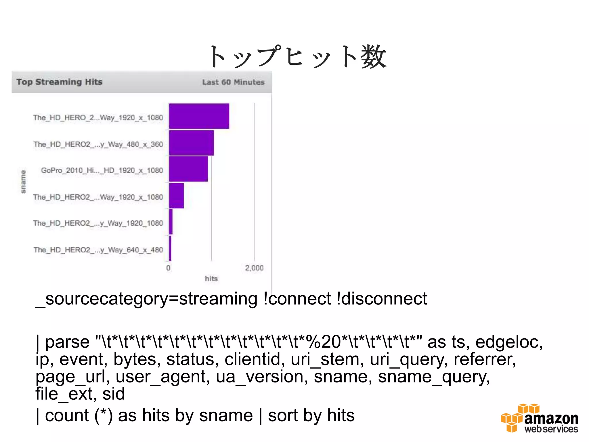 トップヒット数
_sourcecategory=streaming !connect !disconnect
| parse "t*t*t*t*t*t*t*t*t*t*t*t*%20*t*t*t*t*" as ts, edgeloc,
ip, event, bytes, status, clientid, uri_stem, uri_query, referrer,
page_url, user_agent, ua_version, sname, sname_query,
file_ext, sid
| count (*) as hits by sname | sort by hits
 