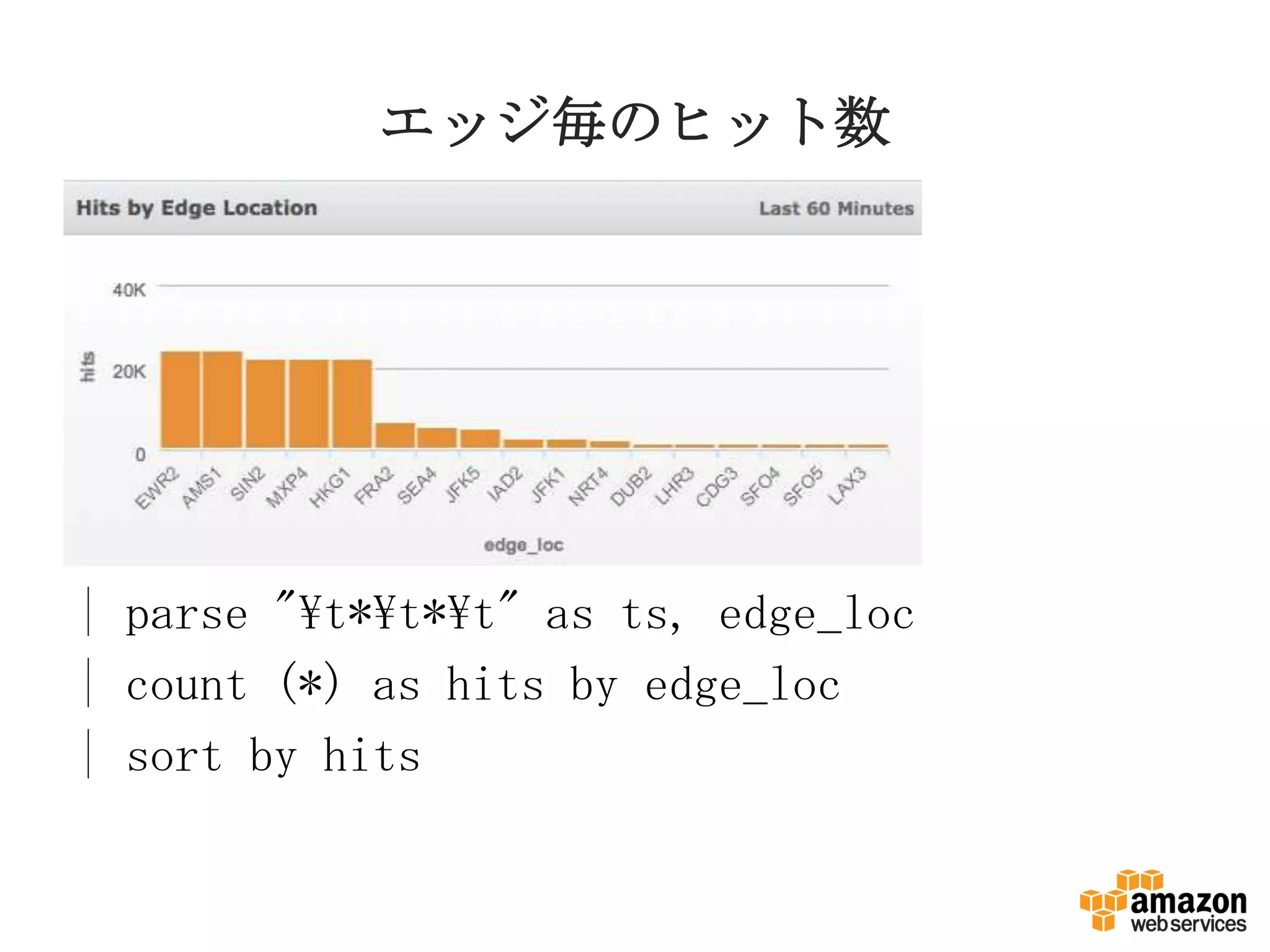 エッジ毎のヒット数
| parse "t*t*t" as ts, edge_loc
| count (*) as hits by edge_loc
| sort by hits
 