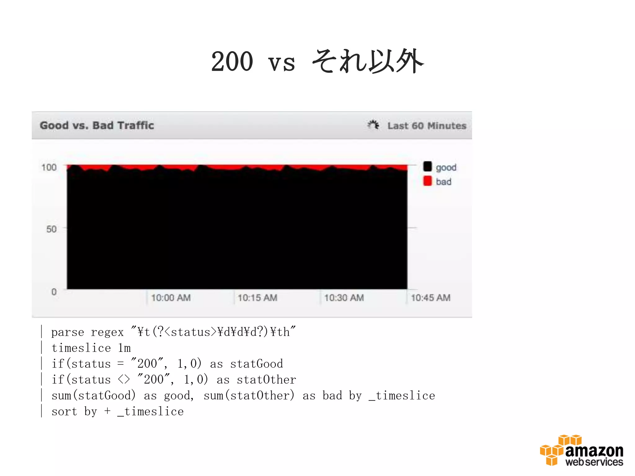 200 vs それ以外
| parse regex "t(?<status>ddd?)th"
| timeslice 1m
| if(status = "200", 1,0) as statGood
| if(status <> "200", 1,0) as statOther
| sum(statGood) as good, sum(statOther) as bad by _timeslice
| sort by + _timeslice
 