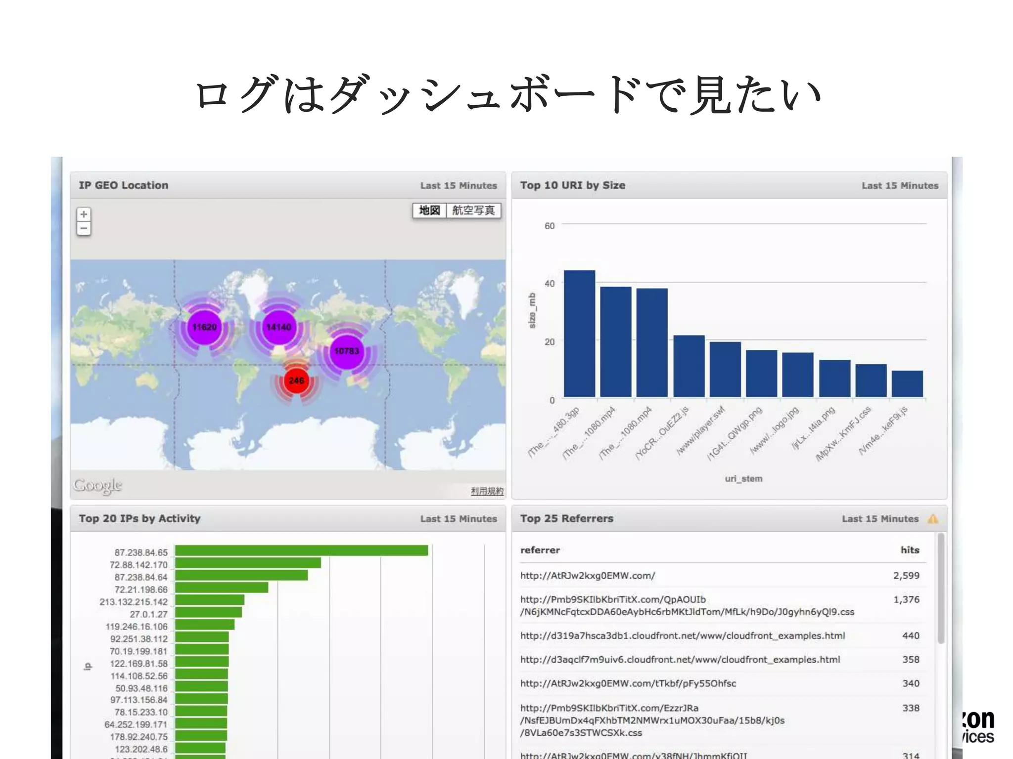 ログはダッシュボードで見たい
 