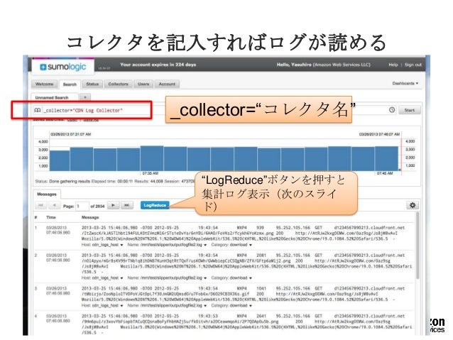 sumologic timeslice sumologic timeslice
