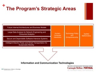 +
The Program’s Strategic Areas
Future Internet Architectures and Business Models
Large Data Analysis for Network Engineering and
Consumer Analytics
Secure and Dependable Software-Intensive Systems
Intelligent Electric Power and Smart Transportation for
Sustainable Mobility
Human-
Computer
Interaction
Technology Policy
and
Entrepreneurship
Applied
Mathematics
Information and Communication Technologies
 