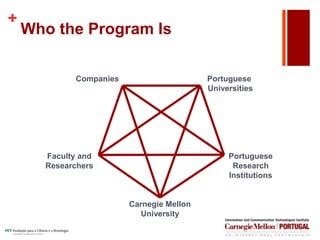 +
Who the Program Is
Portuguese
Universities
Portuguese
Research
Institutions
Carnegie Mellon
University
Faculty and
Researchers
Companies
 