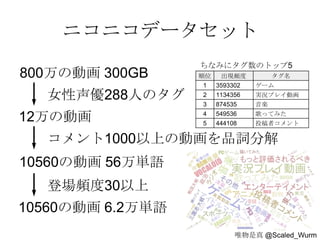 ˥˥ǩ`å
800΄ӻ 300GB
12΄ӻ
10560΄ӻ 56gZ
10560΄ӻ 6.2gZ
Ů288ˤΥ
1000Ϥ΄ӻƷ~ֽ
ǈl30
ʤߤ˥Υȥå5
Ψ @Scaled_Wurm
λ Fl 
1 3593302 `
2 1134356 grץ쥤ӻ
3 874535 S
4 549536 äƤߤ
5 444108 Ͷߥ
 
