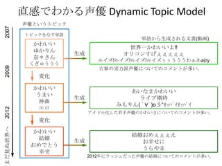 襤
椫
Ρ
夦
襤
ޤ


襤
Y
ǤȤ
Ҥ
ֱФǤ狼 Dynamic Topic Model
һ襤!!
ꥳ󤹤
륤!륤!륤!륤嵐a(ry
ʤޤ襤
饤ڴ
ߤ( ???)o??????????
Y餪ᤧ
Ҥ

200720092012ޤҊ
仯
仯



Ȥȥԥå
ȥԥåʤgZ
gZɤĕ(ӻ)
ŲΤΌgˤĤƤΥȤत
ɥ뻯Τ襤ˤĤƤΥȤत
2012˥åäνYˤĤƤΥȤत
 