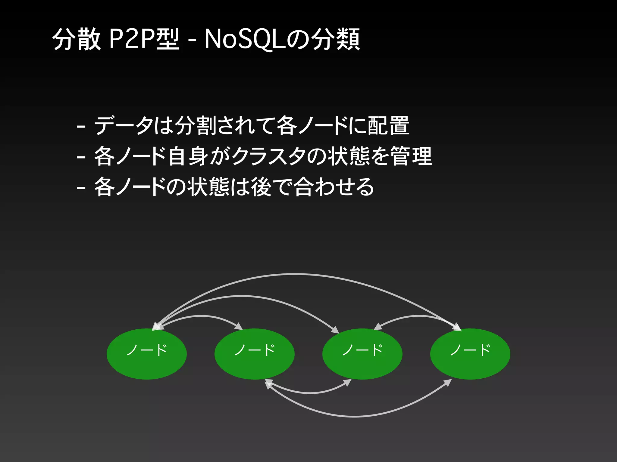 分散 P2P型 - NoSQLの分類
- データは分割されて各ノードに配置
- 各ノード自身がクラスタの状態を管理
- 各ノードの状態は後で合わせる
ノード ノード ノード ノード
 