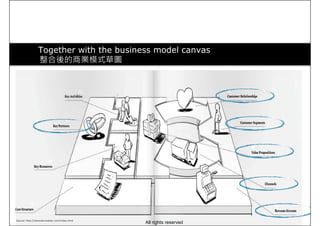 Together with the business model canvas
整合後的商業模式草圖
Source: http://alexosterwalder.com/index.html
All rights reserved
 