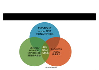EMOTIONS
in your DNA
您DNA中的情感
BIG
BUSINESS
MODEL
商業模式
SERVICE
DELIVERY
EXPERIENCE
服務提供經驗
BIG
IDEA
大創意
All rights reserved
 