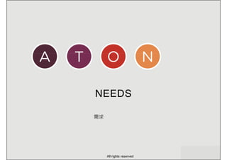 需求
All rights reserved
 