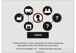 所有參與者在價值網絡中合作，創造能夠滿足顧客的絕佳經驗。
All rights reserved
 