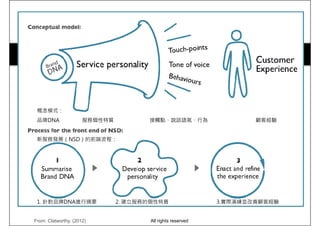 A model for services
概念模式：
品牌DNA 服務個性特質 接觸點、說話語氣、行為 顧客經驗
新服務發展（NSD）的前端流程：
From: Clatworthy, (2012)
1. 針對品牌DNA進行摘要 2. 建立服務的個性特質 3.實際演練並改善顧客經驗
All rights reserved
 
