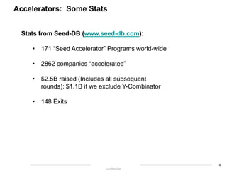 confidential
6
Accelerators: Some Stats
Stats from Seed-DB (www.seed-db.com):
• 171 “Seed Accelerator” Programs world-wide...