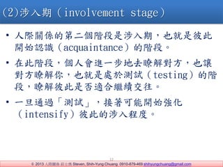 ? 2013 HPS fʿ Steven, Shih-Yung Chuang 0910-879-469 shihyungchuang@gmail.com
12
(2)ڣinvolvement stage
? HPSĵڶAڣҲǱ˴
_ʼJRacquaintanceAΡ
? ڴAΣ˕Mһȥt⌦Ҳ׌
t㣬Ҳ̎출yԇtestingA
Σt˴Ƿm^m
? һͨ^yԇ_ʼ
intensify˴˵̶ȡ
 