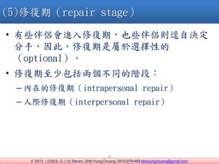 ? 2013 HPS fʿ Steven, Shih-Yung Chuang 0910-879-469 shihyungchuang@gmail.com
15
(5)ޏڣrepair stage
? ЩHMޏڣҲЩHtޟԛQ
֣ˣޏǌxԵ
optional
? ޏٰɂͬAΣ
C ڵޏڣintrapersonal repair
C Hޏڣinterpersonal repair
 