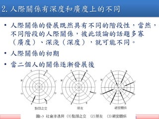 ? 2013 HPS fʿ Steven, Shih-Yung Chuang 0910-879-469 shihyungchuang@gmail.com
? HPSİlչȻвͬAԣȻ
ͬAεHPS˴ՄՓԒ}
Vȣ\ȣͿܲͬ
? HPSĳ
? ˵PSulչ
2.HPSȺ͏VϵĲͬ
 