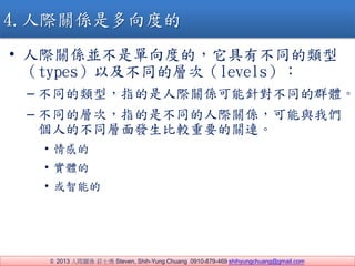 ? 2013 HPS fʿ Steven, Shih-Yung Chuang 0910-879-469 shihyungchuang@gmail.com
? HPSKǆȵģвͬ
typesԼͬČӴΣlevelsU
C ָͬͣHPSᘌͬȺw
C ͬČӴΣָǲͬHPSc҂
˵Ĳͬl^ҪPB
? е
? w
? ܵ
4.HPSǶȵ
 