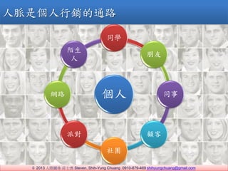 ? 2013 HPS fʿ Steven, Shih-Yung Chuang 0910-879-469 shihyungchuang@gmail.com
}ǂNͨ·

ͬW

ͬ

F
Ɍ
W·
İ

 