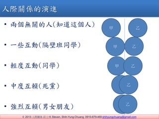? 2013 HPS fʿ Steven, Shih-Yung Chuang 0910-879-469 shihyungchuang@gmail.com
? ɂoP(֪@)
? һЩ(ڰͬW)
? pȻ(ͬW)
? жȻه(h)
? һه(Ů)
HPSM
 
 
 
 
 
 