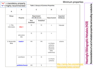 LODE-BD
Groups
http://aims.fao.org/fr/metadata/m2b
1. Title Information
2. Responsible Body
3. Physical Characteristics
4. Location
5. Subject
6. Description of content
7. Intellectual property
8. Usage
9. Relation between
documents / agents
LODE－BD九大组属性和关系
Minimum properties
http://aims.fao.org/advice/
metadata-beta-version
“++” = mandatory property
“+" = highly recommended
 