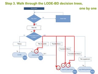 Step 3. Walk through the LODE-BD decision trees,
one by one
 