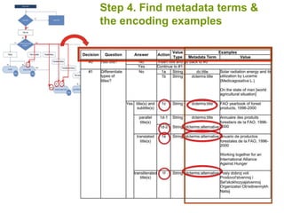 Step 4. Find metadata terms &
the encoding examples
 