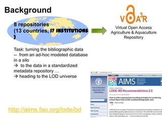 Background
8 repositories
(13 countries, 17 institutions
)
Virtual Open Access
Agriculture & Aquaculture
Repository
http://aims.fao.org/lode/bd
Task: turning the bibliographic data
-- from an ad-hoc modeled database
in a silo
 to the data in a standardized
metadata repository …
 heading to the LOD universe
 