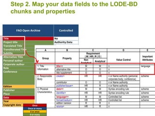 Step 2. Map your data fields to the LODE-BD
chunks and properties
Once
Once or many
0 or once
0 or many
 